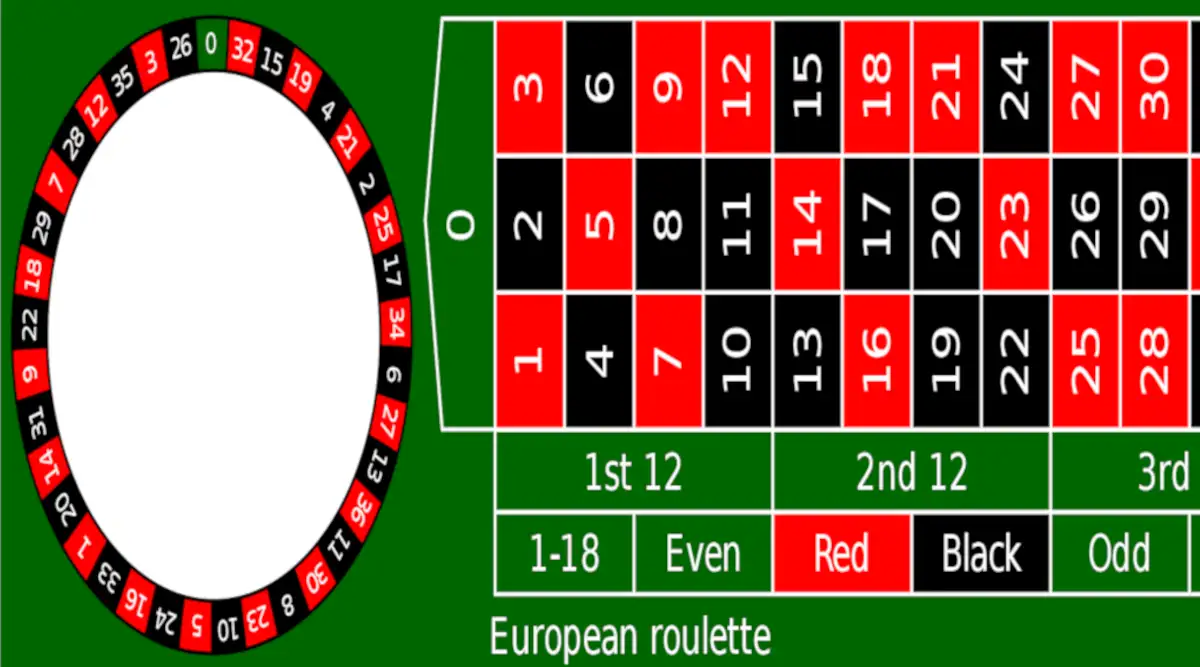 European Roulette: Strategy and Tips