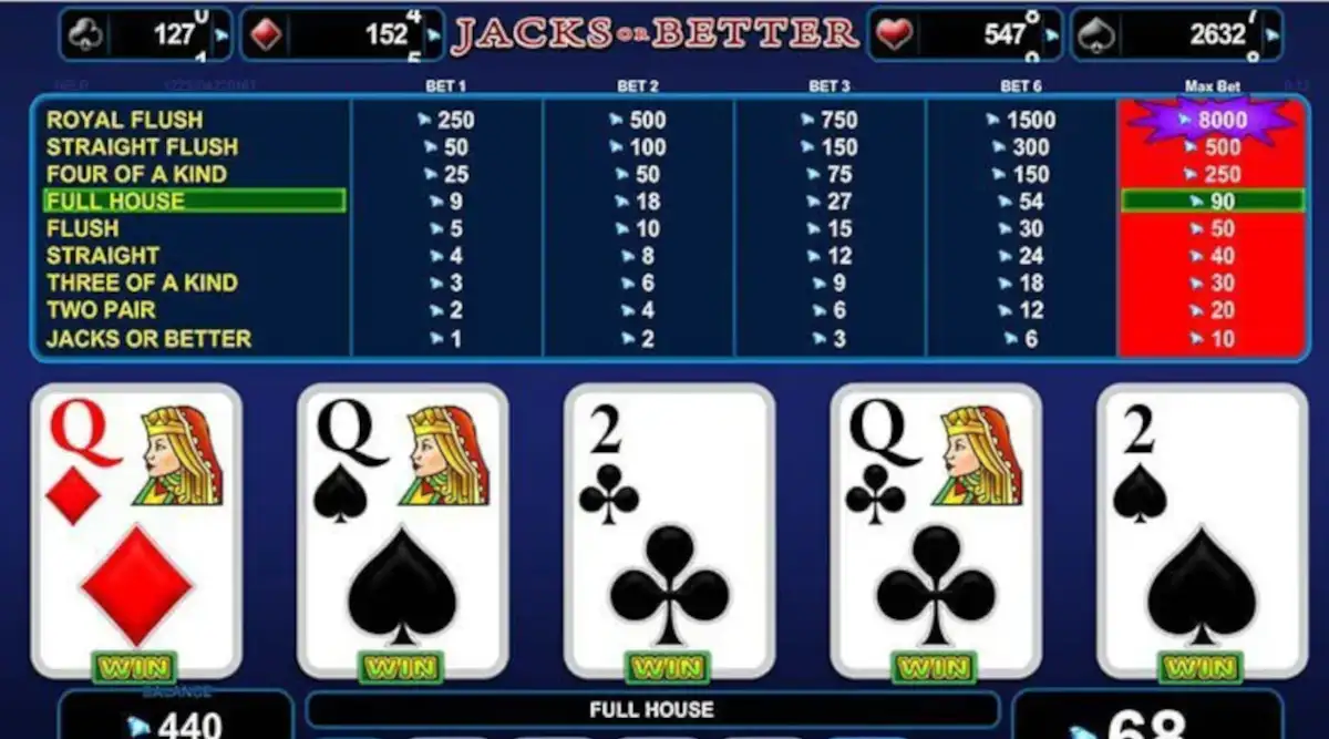Tips and Tricks About Jacks or Better Video Poker