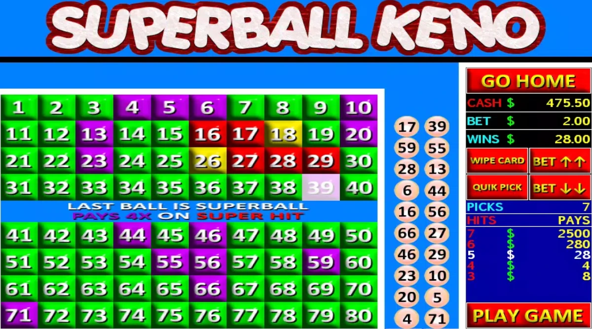 What Numbers Hit the Most on Superball Keno