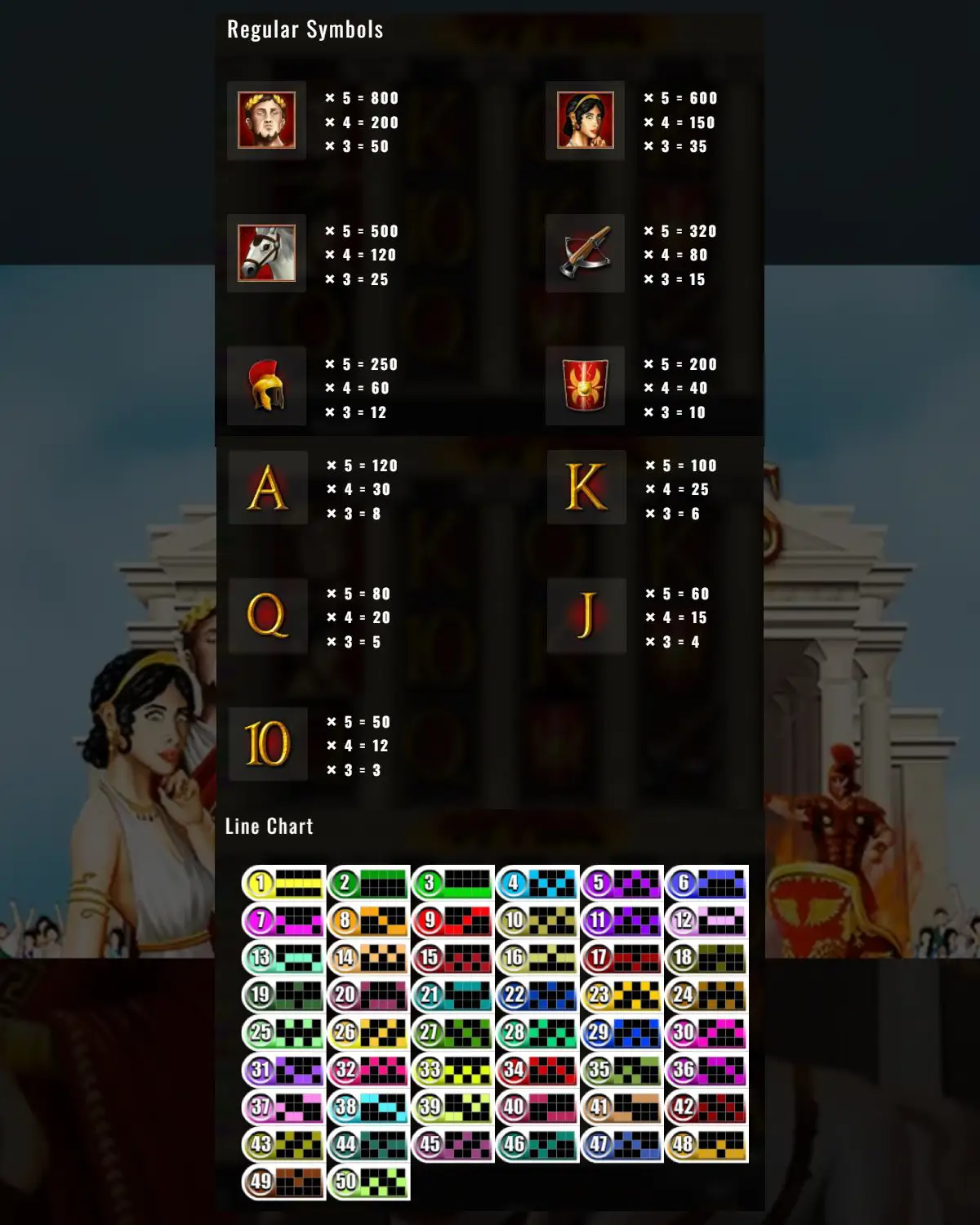 Chariots of Fire Slot Paytable