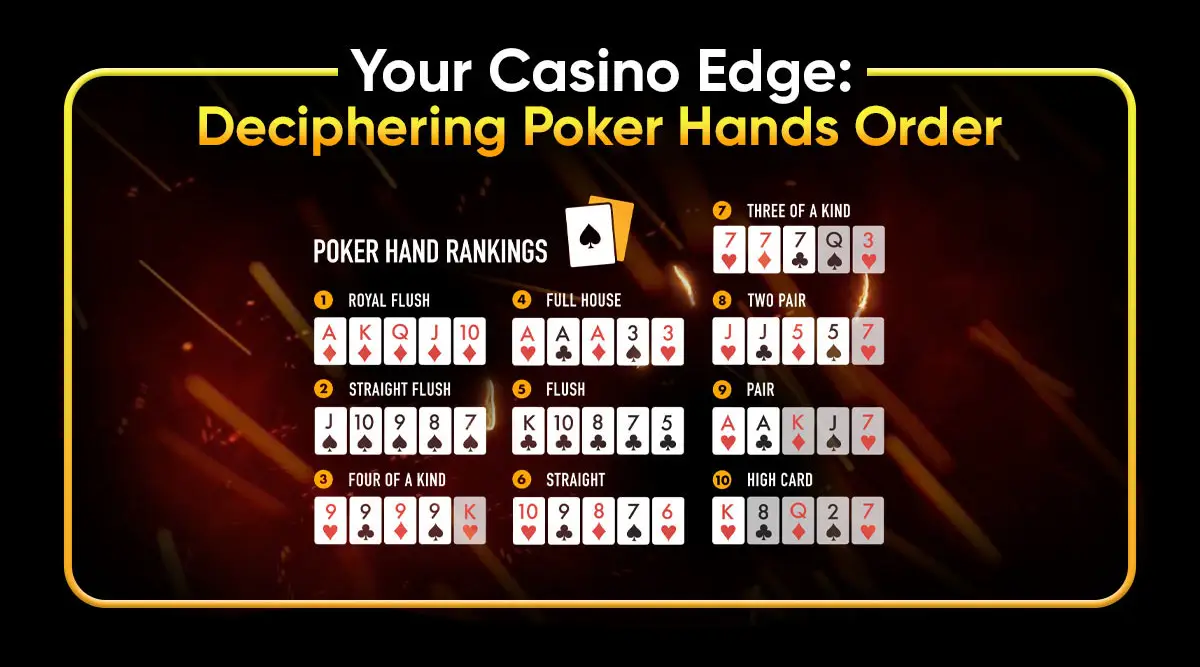 Your Casino Edge: Deciphering Poker Hands Order